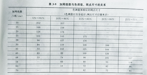 UV固化機(jī)絲網(wǎng)印版曬版的依據(jù)